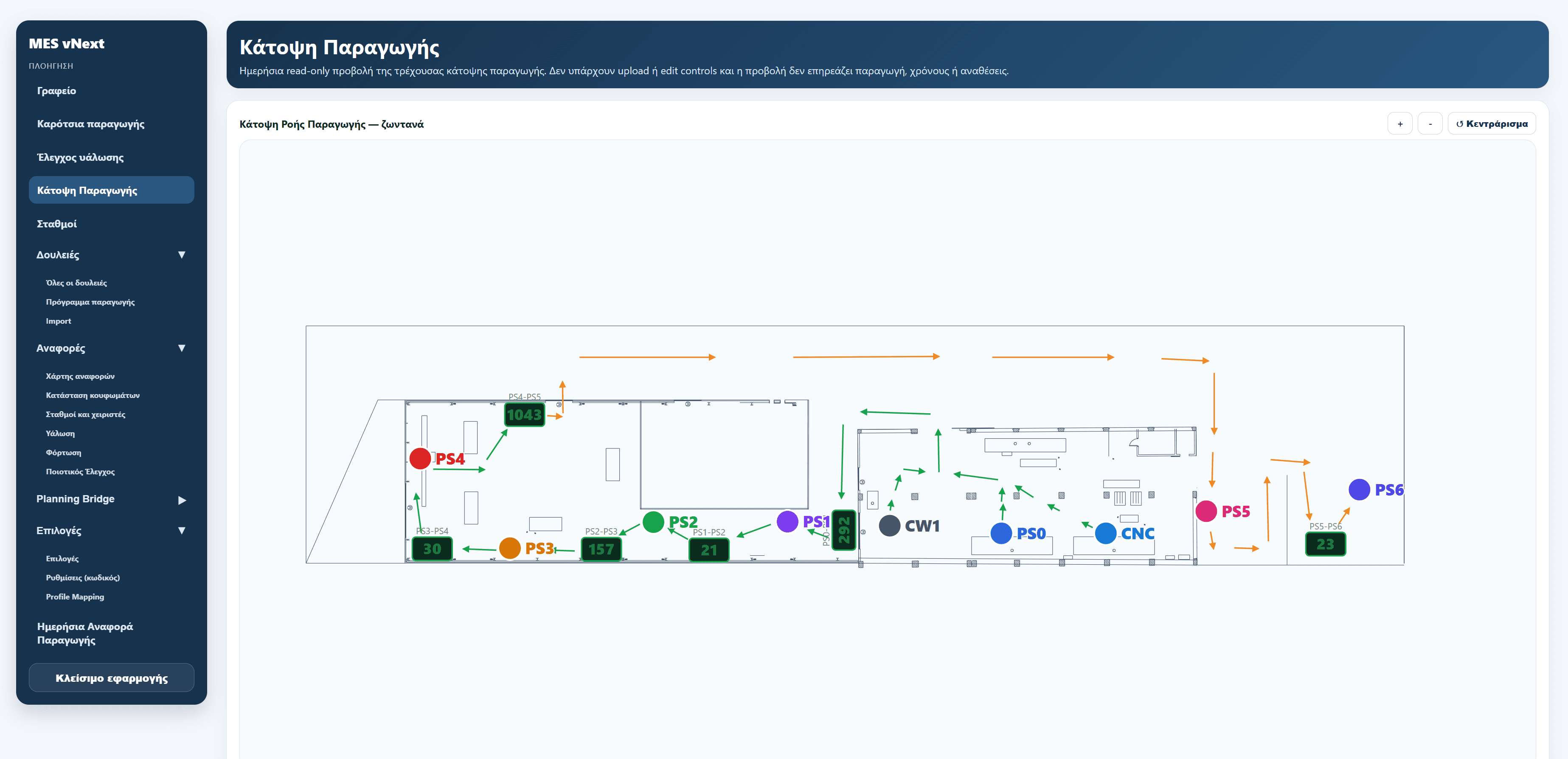 Manufacturing Execution System — άποψη 2